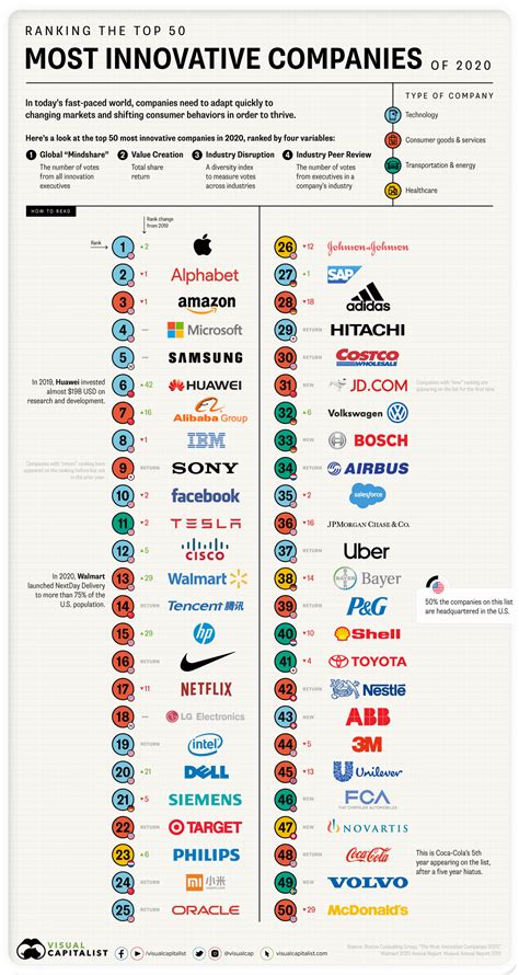 The 25 best co.